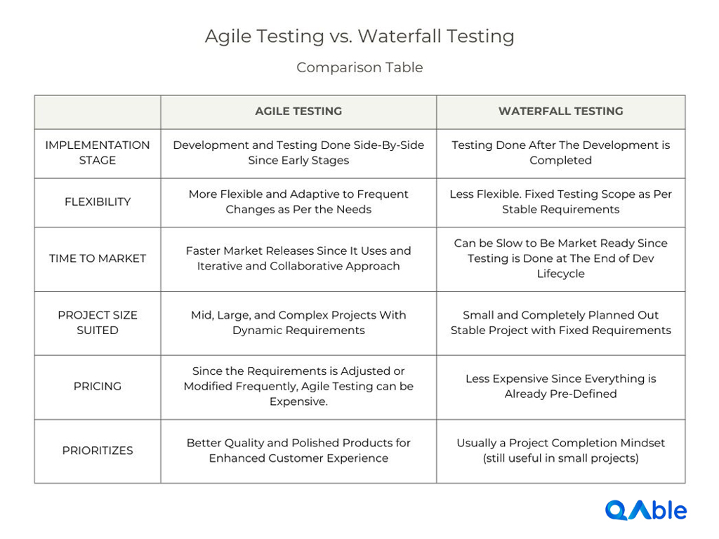 Agile-vs-Waterfall