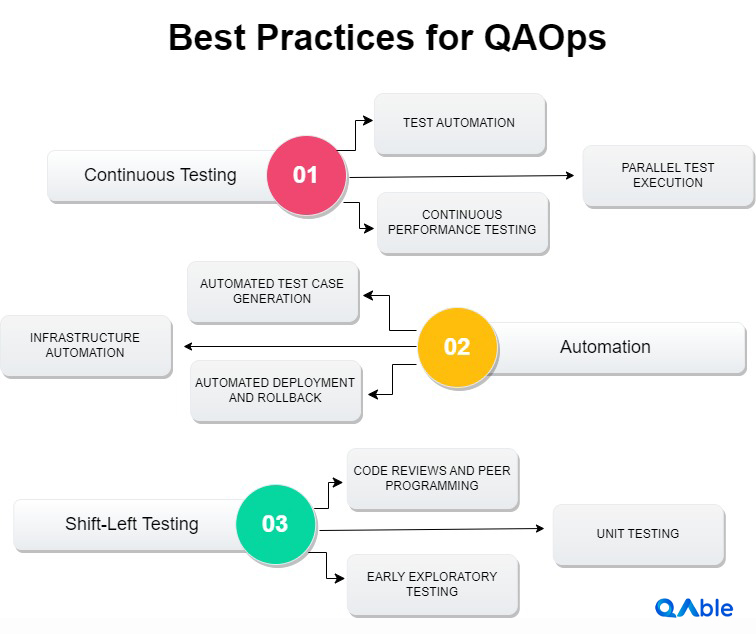 best practices for continuous testing and automation