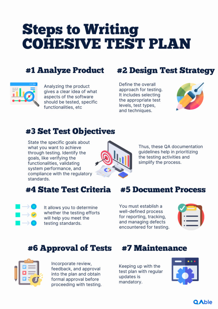 Importance of documentation in QA activities